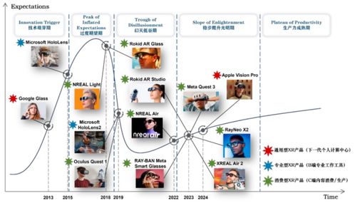 跨越十年再度问世的通用型产品，真能催生混合现实技术XR的拐点？