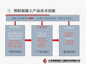 预制混凝土产品开发与技术创新的路径探索