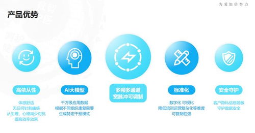 MVPI技术 超越EMS与EMA，新一代运动控制算法正式揭晓