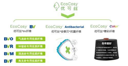 聚焦自然纤活 赛得利优可丝®系列纤维推动可持续技术创新联盟再创硕果